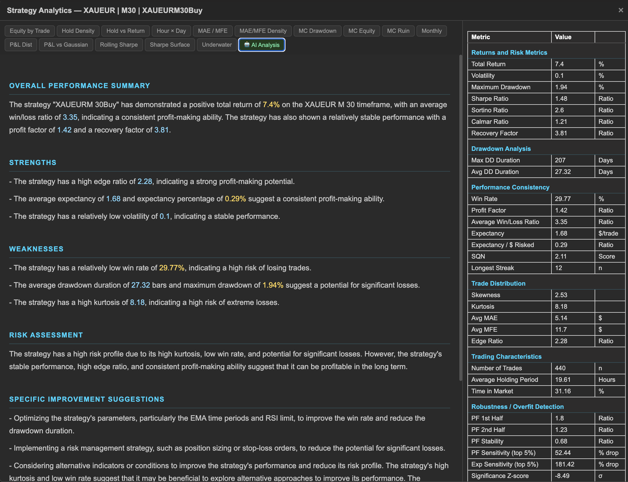 AI Analysis report showing Overall Performance Summary, Strengths, Weaknesses, Risk Assessment and Improvement Suggestions