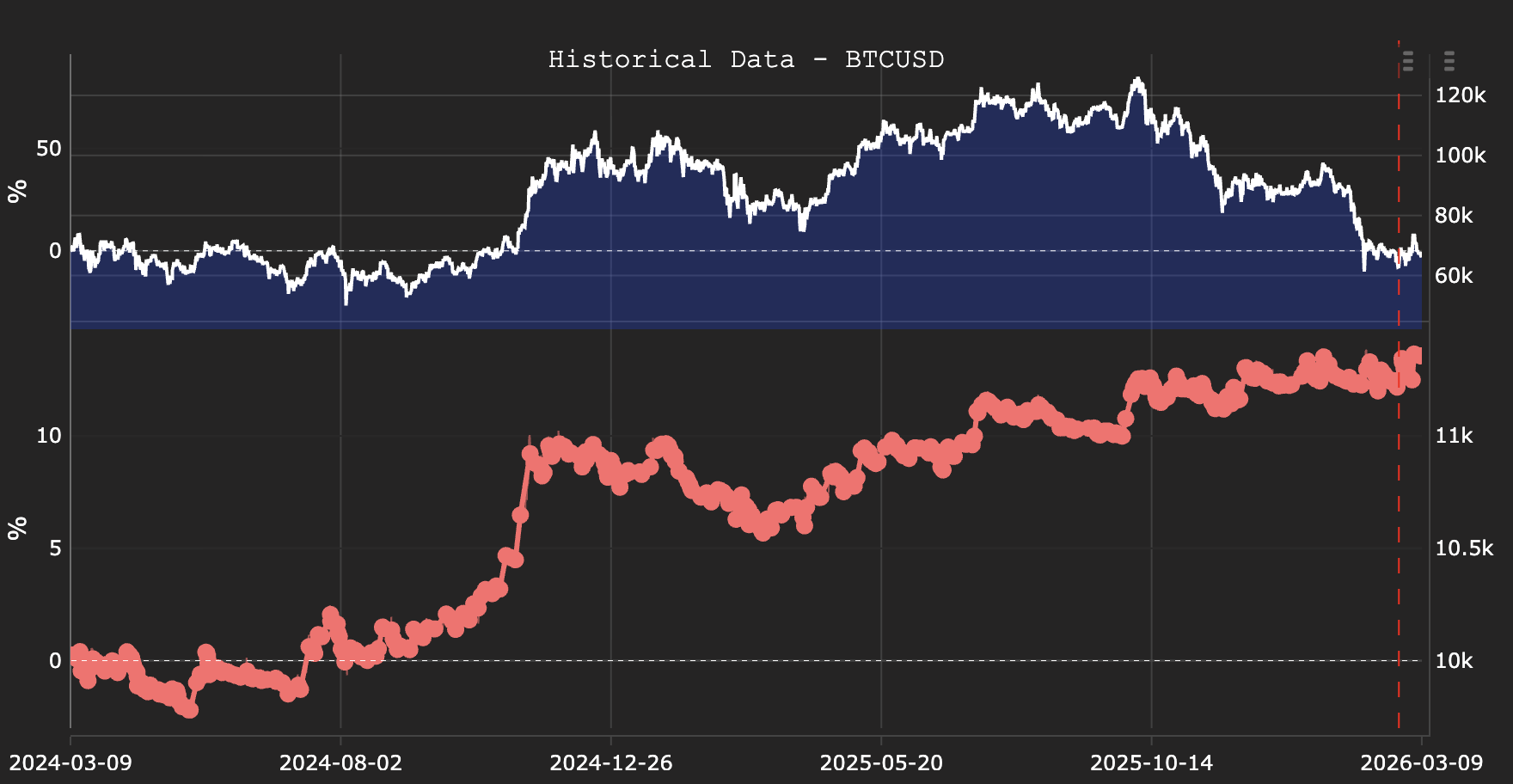 Historical data popup showing strategy equity curve compared against instrument price history