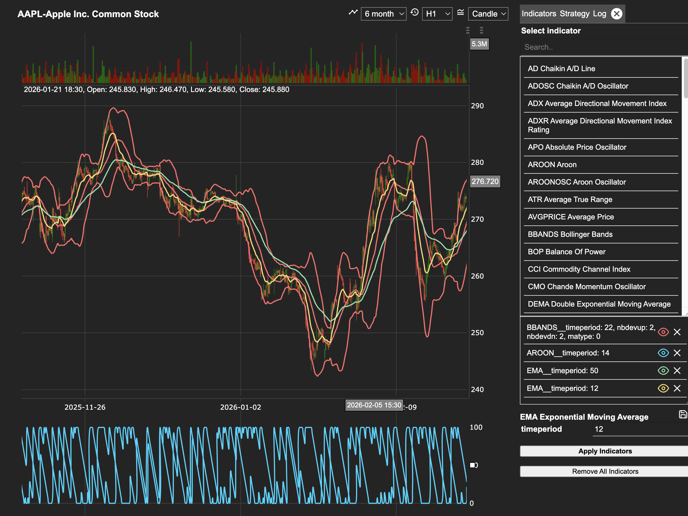Indicators tab showing the full indicator list with search bar, applied indicators with eye icons, and save button