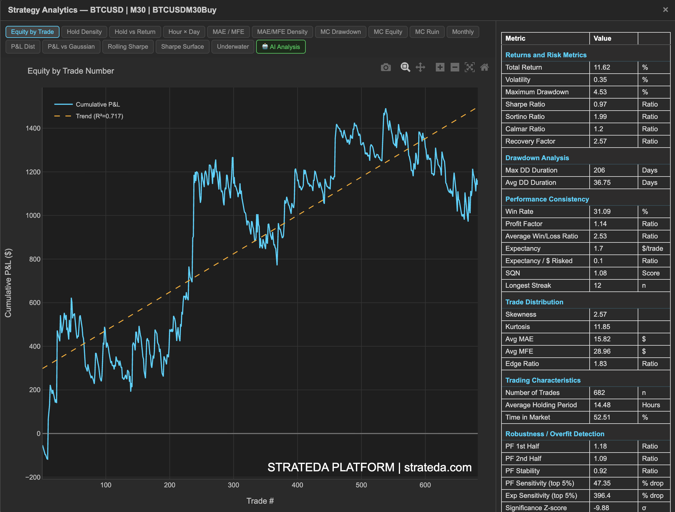 Strategy Analytics showing equity curve and full metrics table