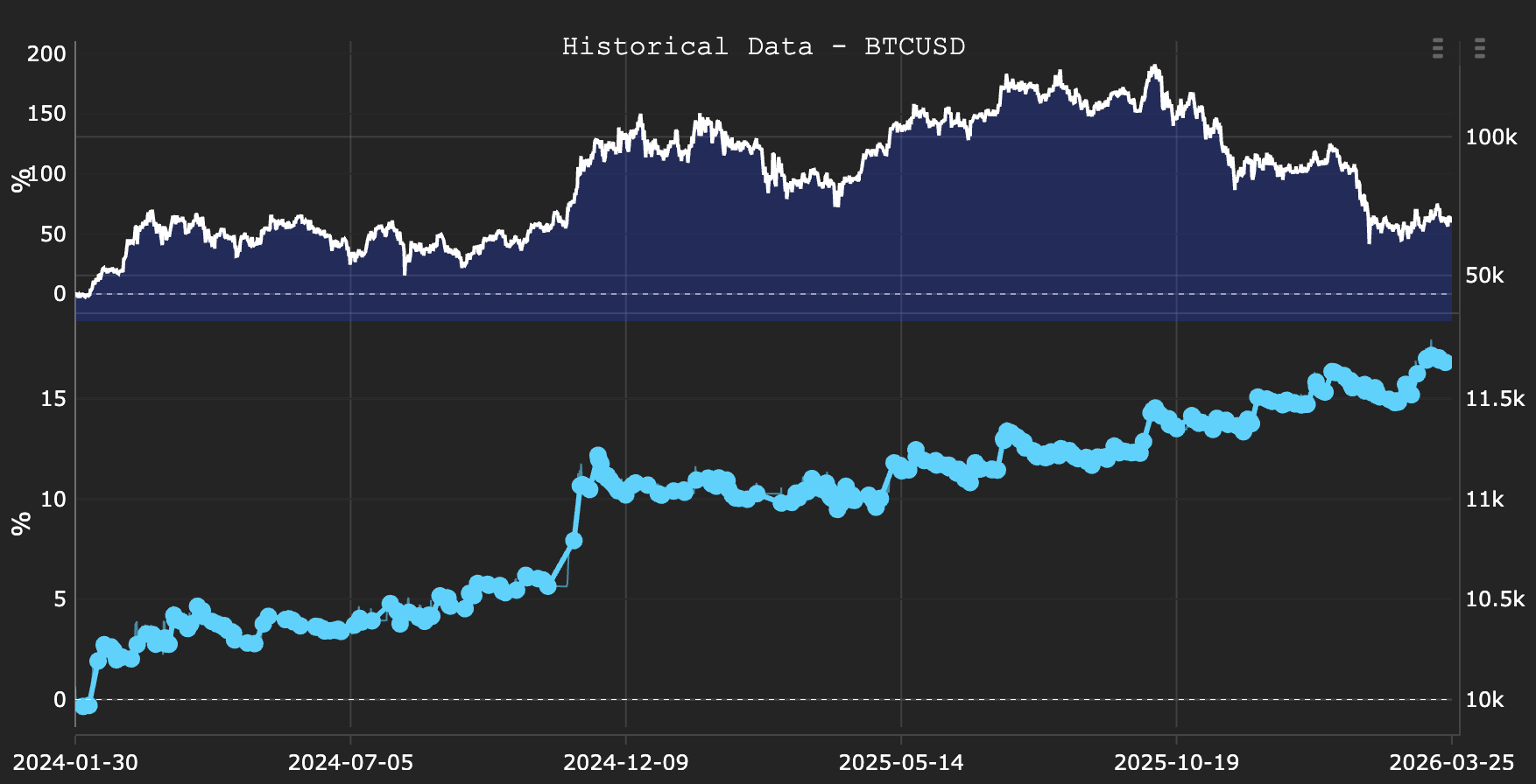 Combined OOS equity curve loaded in View Panel after WFO completes