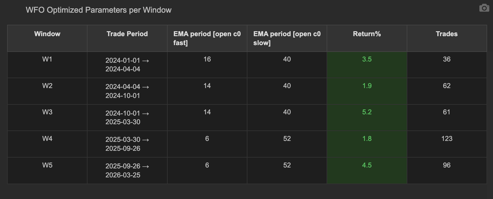 WFO Optimized Parameters per Window table for 5-window run